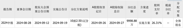 三次IPO告败后杰理科技再闯北交所：拟募资超10亿元，今年已分红近1亿元