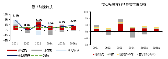 金瑞期货2025年报观点合集：宏观、贵金属