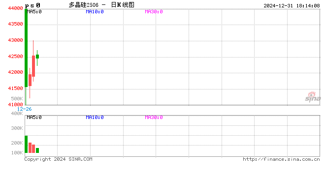 节奏明显，交易者新宠多晶硅，25年如何预演？