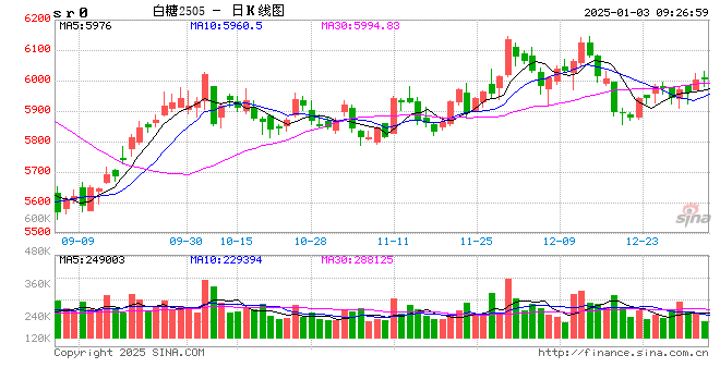 光大期货：1月3日软商品日报