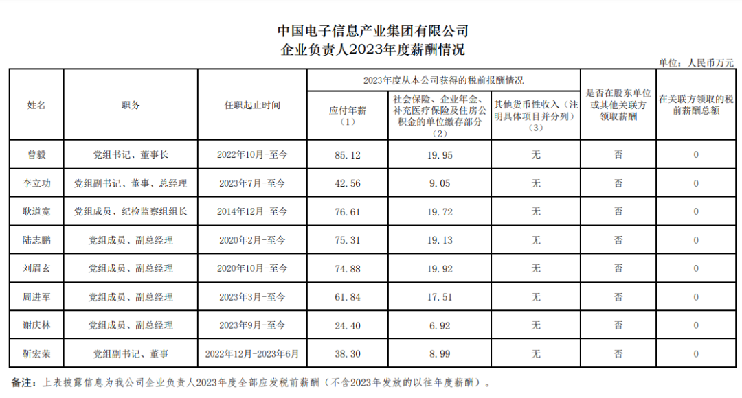 央企一把手年薪有多少？最高应付年薪96.08万，2023年度中央企业负责人薪酬披露来了！