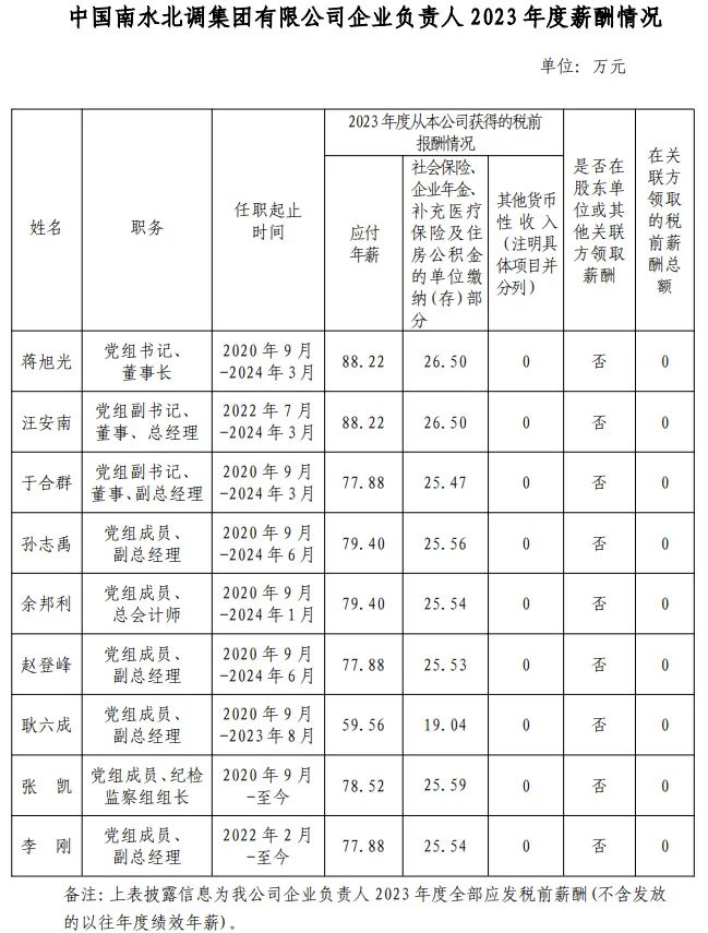 央企一把手年薪有多少？最高应付年薪96.08万，2023年度中央企业负责人薪酬披露来了！