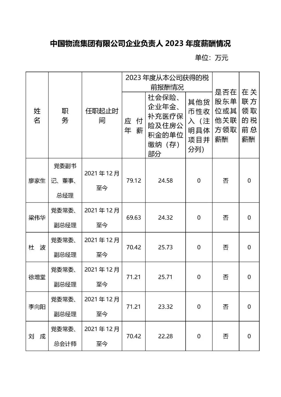 央企一把手年薪有多少？最高应付年薪96.08万，2023年度中央企业负责人薪酬披露来了！