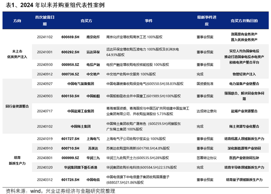 兴证策略：一季度市场如何配置？