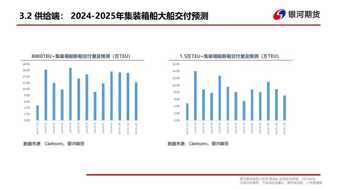 【集运指数（欧线）周报】现货调降速度超预期，EC盘面维持弱势