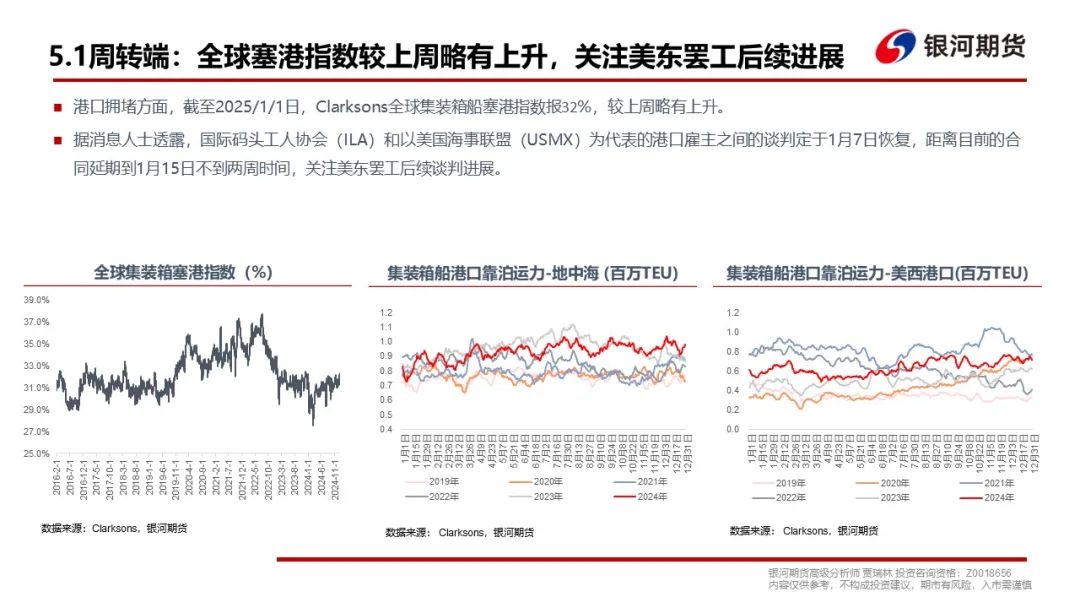 【集运指数（欧线）周报】现货调降速度超预期，EC盘面维持弱势