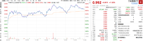ETF日报：“制造强国”开启制造业长期景气度，当前行业估值较低，具备较好的投资价值，可关注工业母机ETF