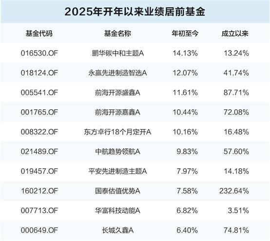 基金闪现风格切换 人工智能应用端有望成新主线