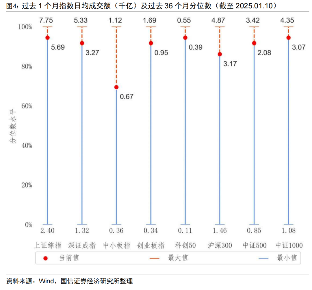 央行连续两月增持黄金储备【国信金工】