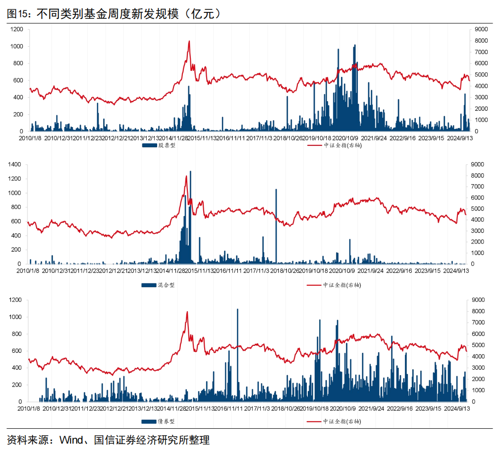 央行连续两月增持黄金储备【国信金工】